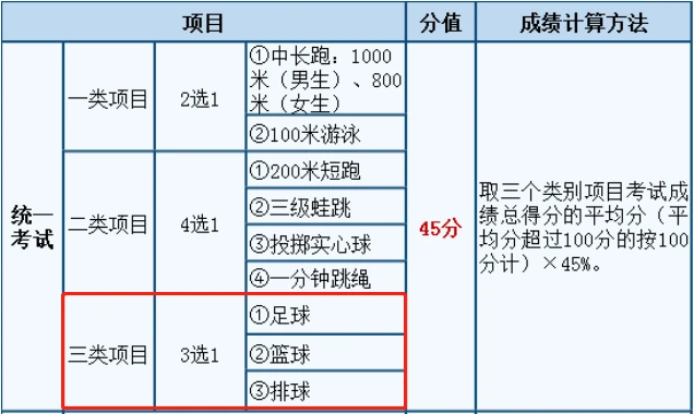 如何在比赛中发现和发展球员潜力_0