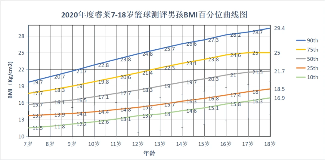 篮球训练反思总结学生怎么写_2